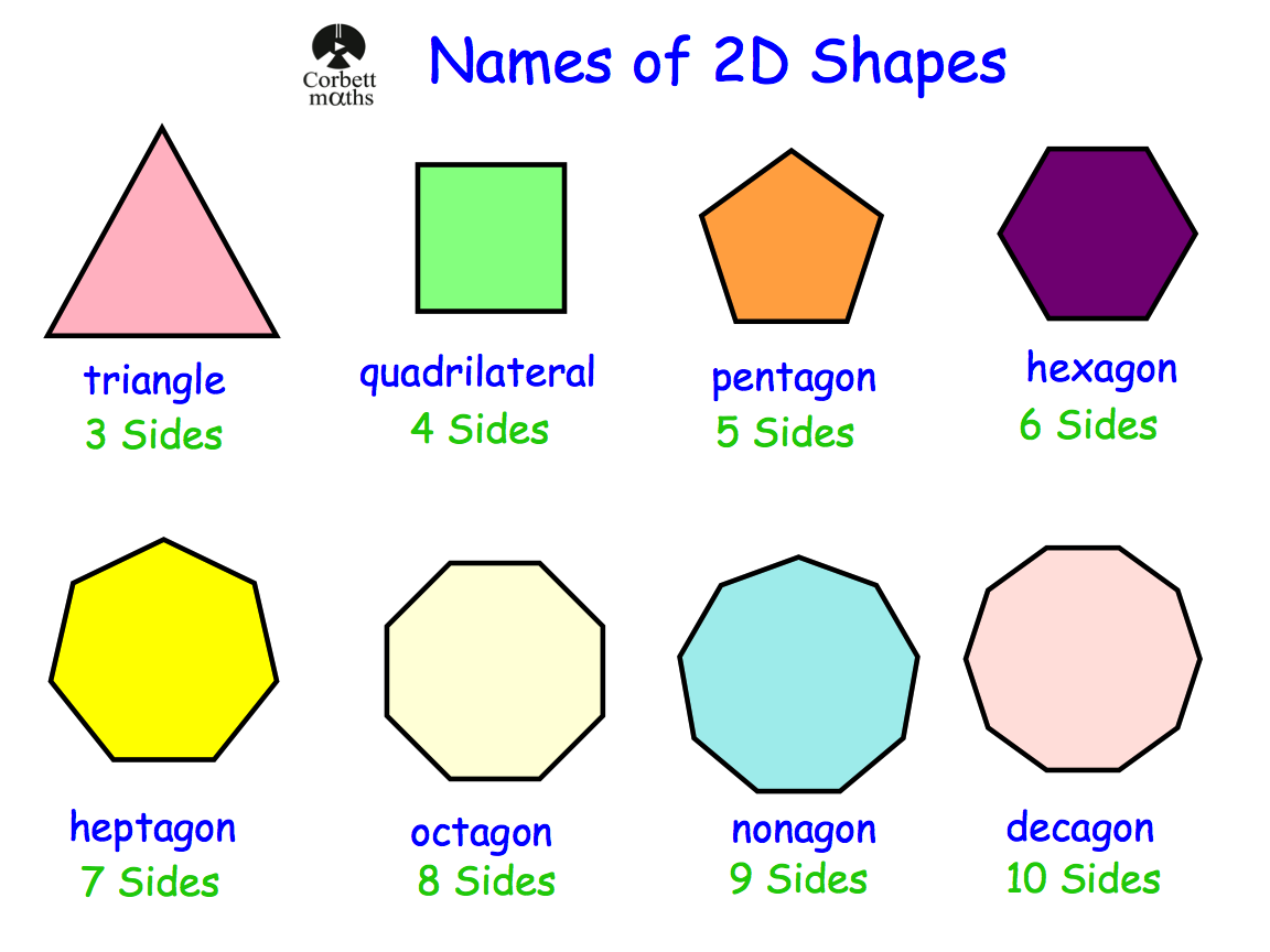 every shape