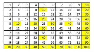 Duodecimal System And Symmetry Investigation | A Step Inside the World ...