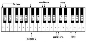 Maths in Music | My Teaching Eportfolio