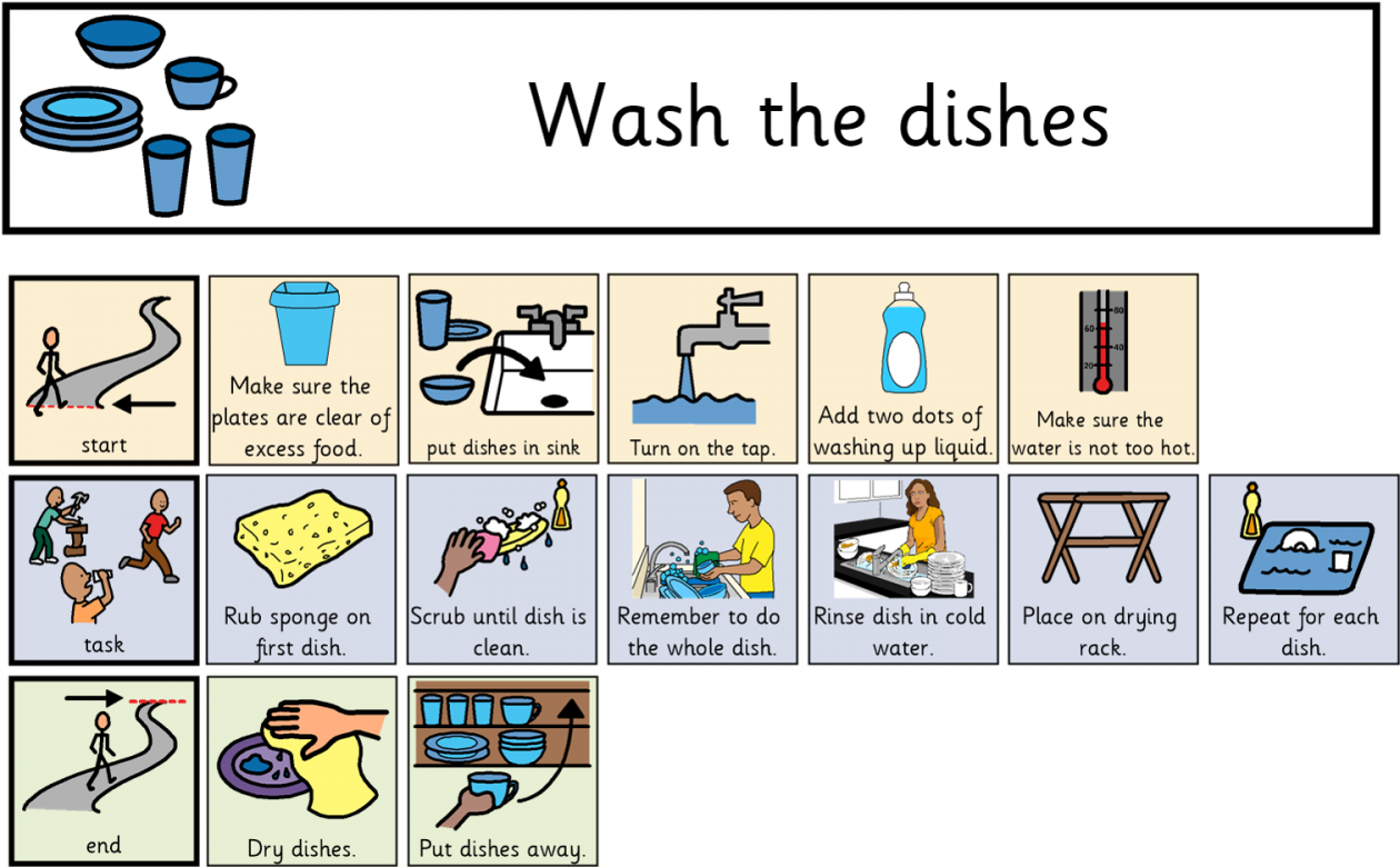 Песня breaking dishes. Dish перевод на русский. Chop is dish перевод. Dish перевод.