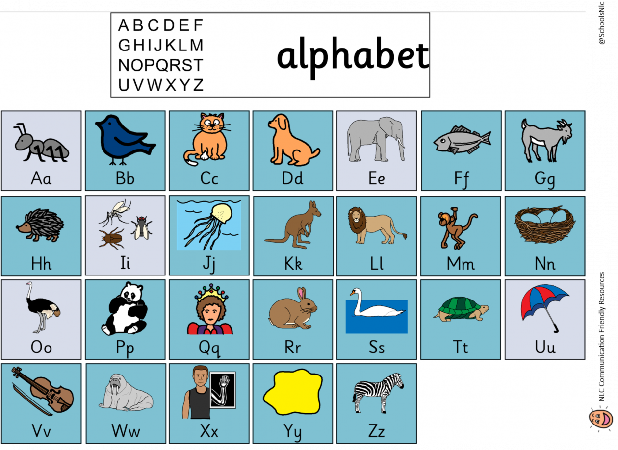 Differentiated Alphabet Board Communication Friendly Environments