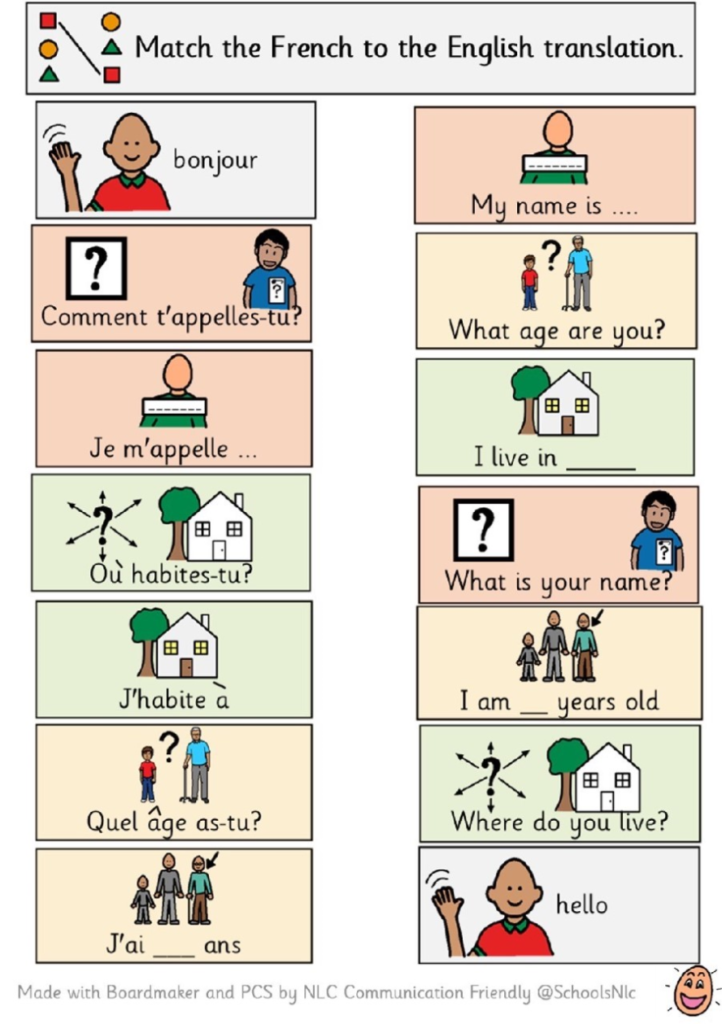 Visualising Modern Languages Resources