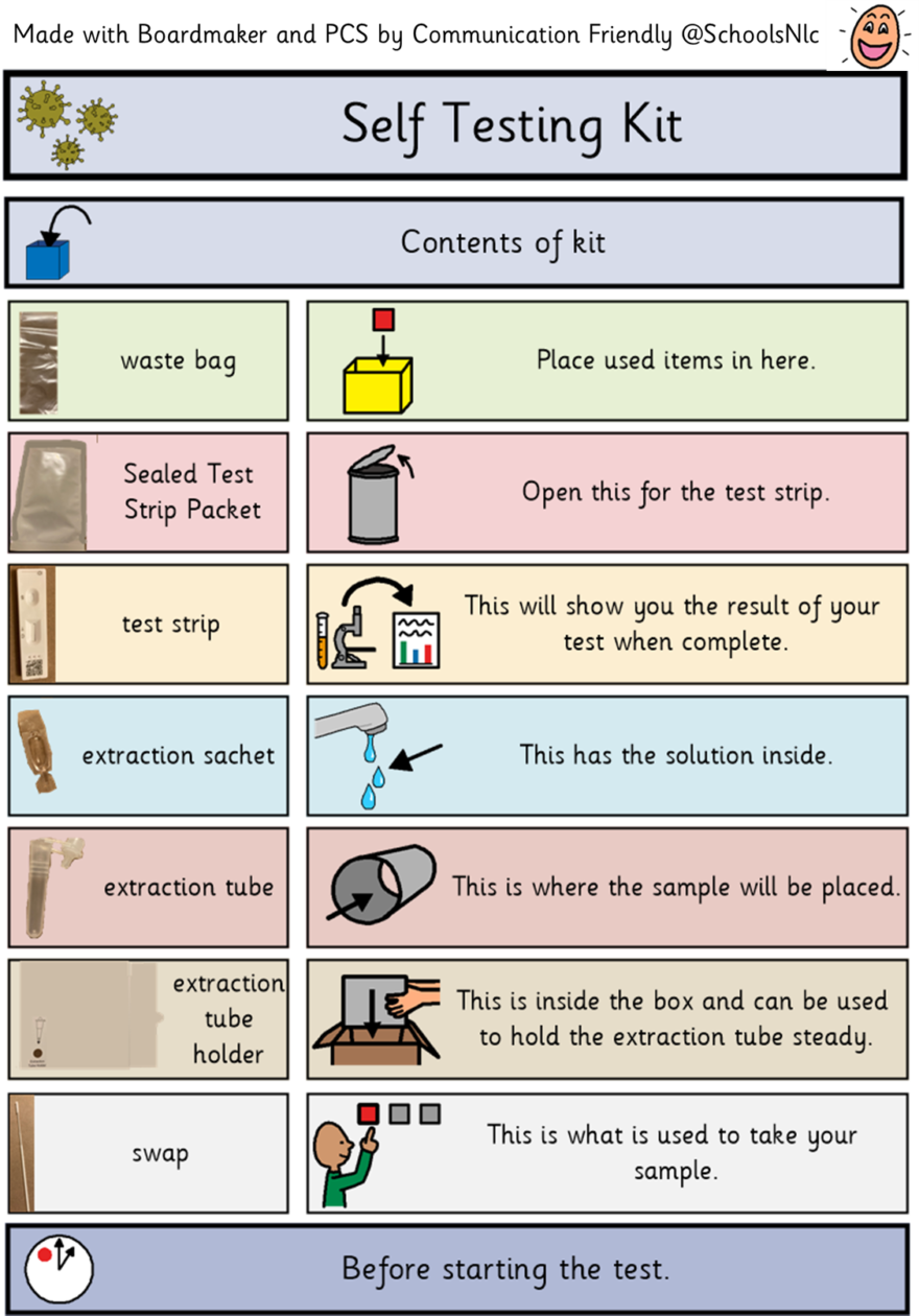 Covid Self Testing Kit