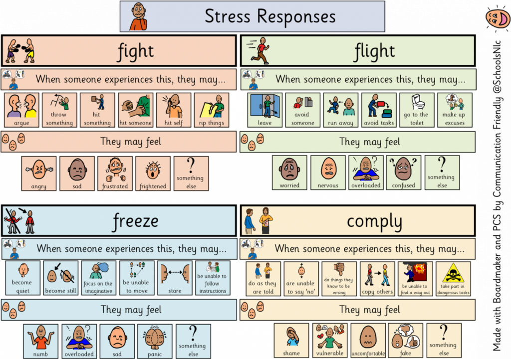 anxiety-and-the-fight-flight-response