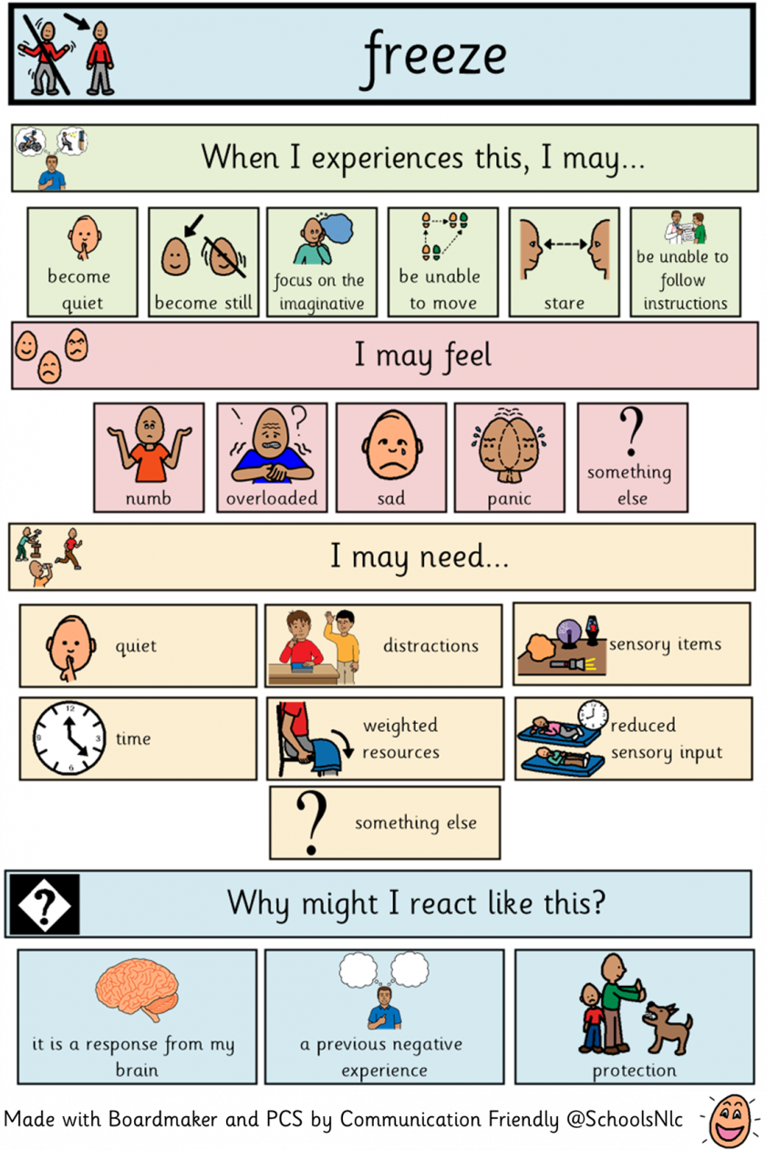 Fight/Flight/Freeze/Comply Responses