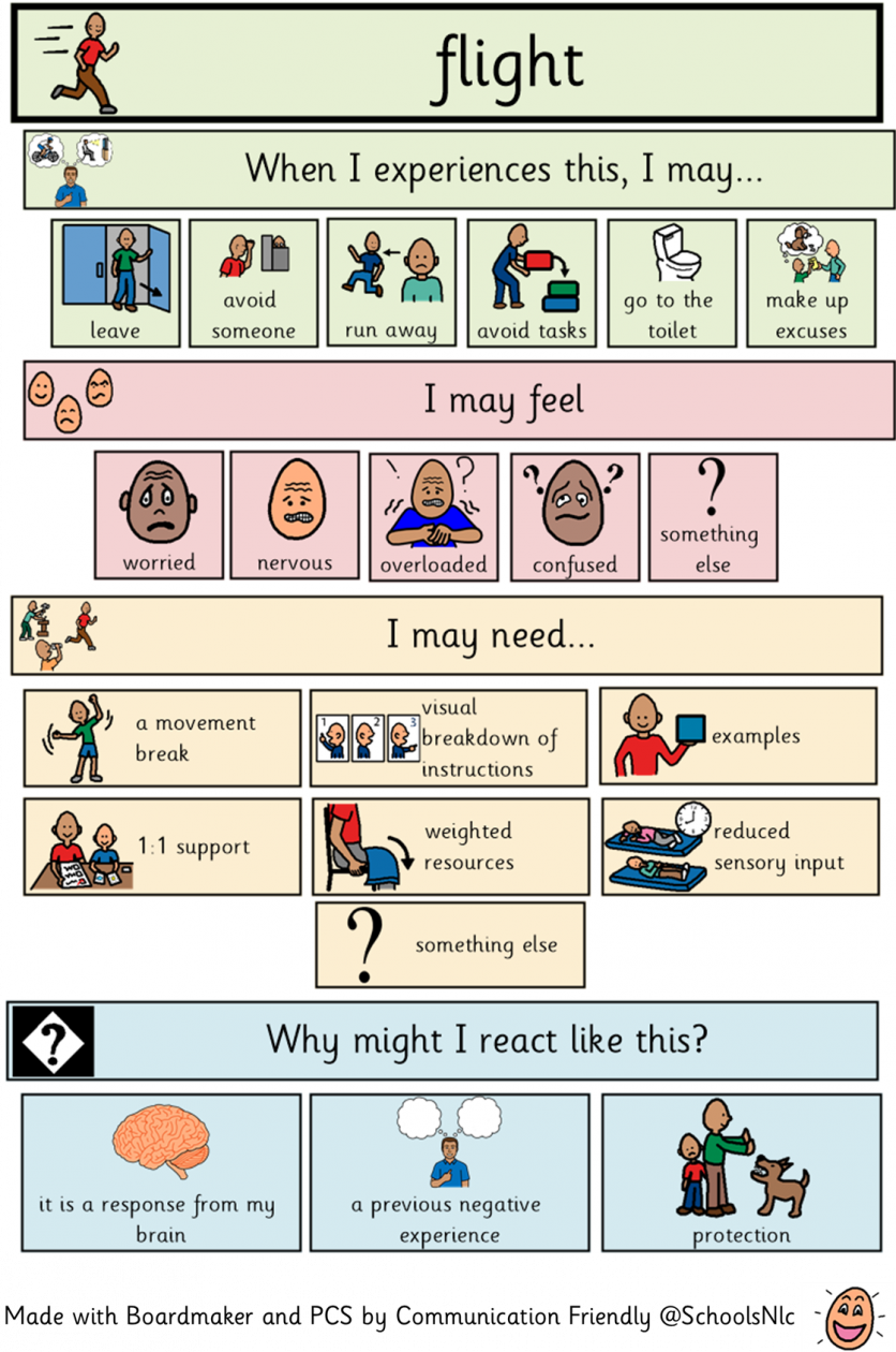 Fight/Flight/Freeze/Comply Responses