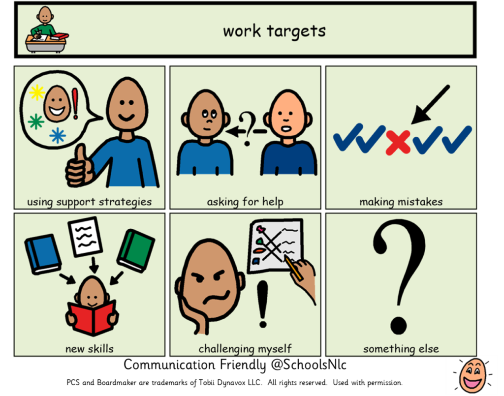 Target Setting Communication Setting Targets