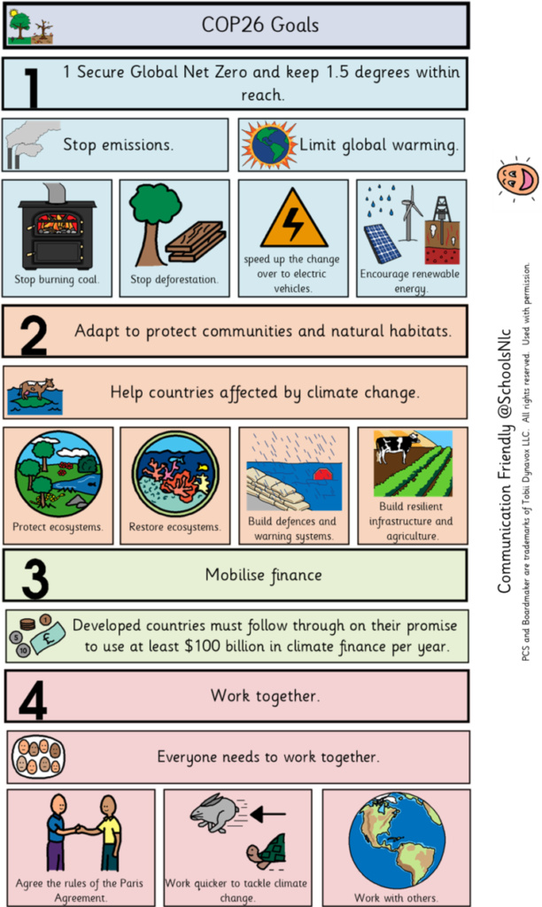 COP26 resources