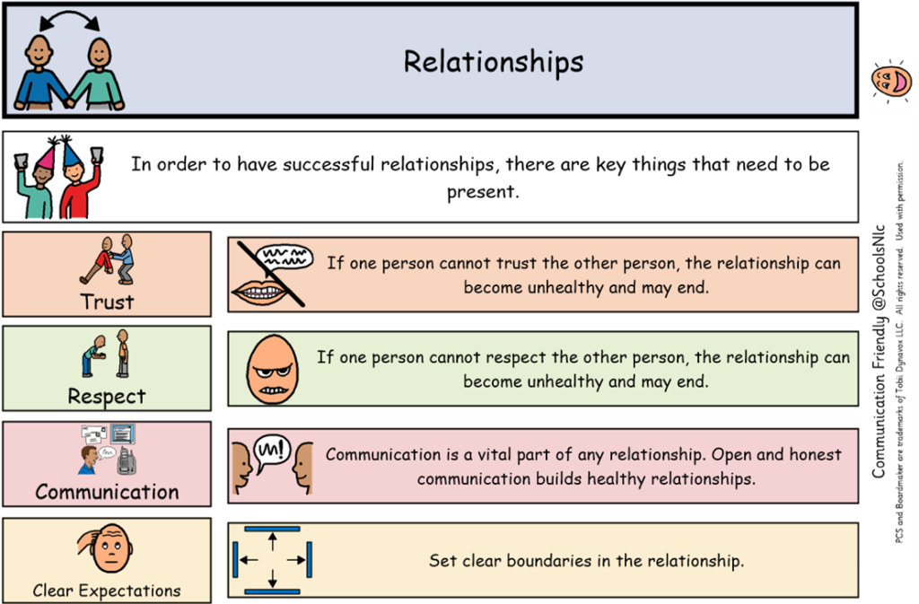 Relationship