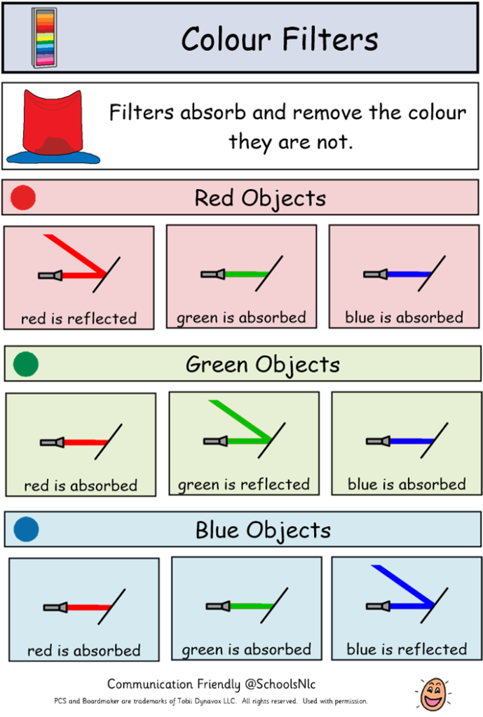 Science Resources