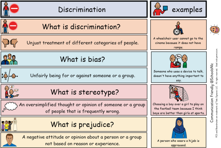Human Rights Discrimination Examples Humanities/Social Subject Resources