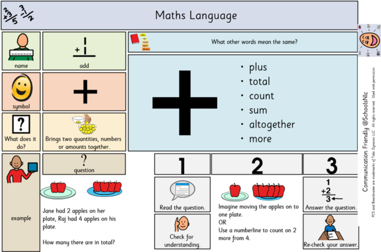 Maths Language Posters