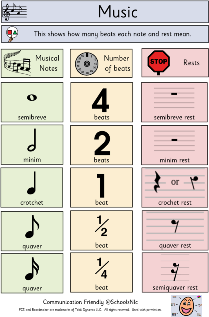 Inc. Song Note Music Resources