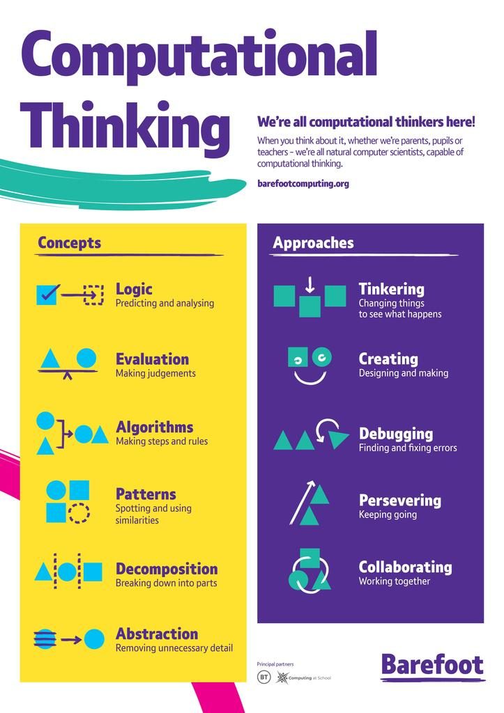 1 UNDERSTANDING THE WORLD THROUGH COMPUTATIONAL THINKING – Computing ...