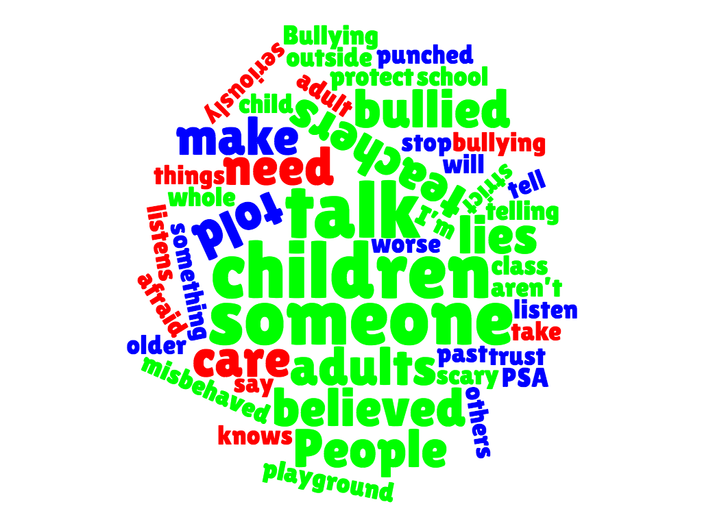 These are some of the words we used when talking about experiences of bullying at school