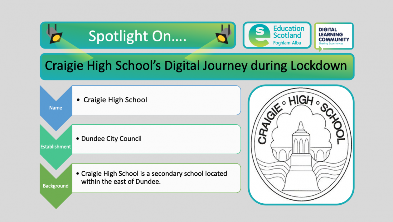 Craigie High School S Digital Journey During Lockdown Digilearn