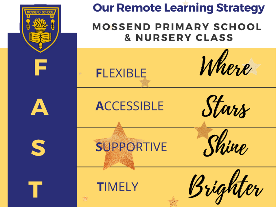 mossend FAST remote learning strategy