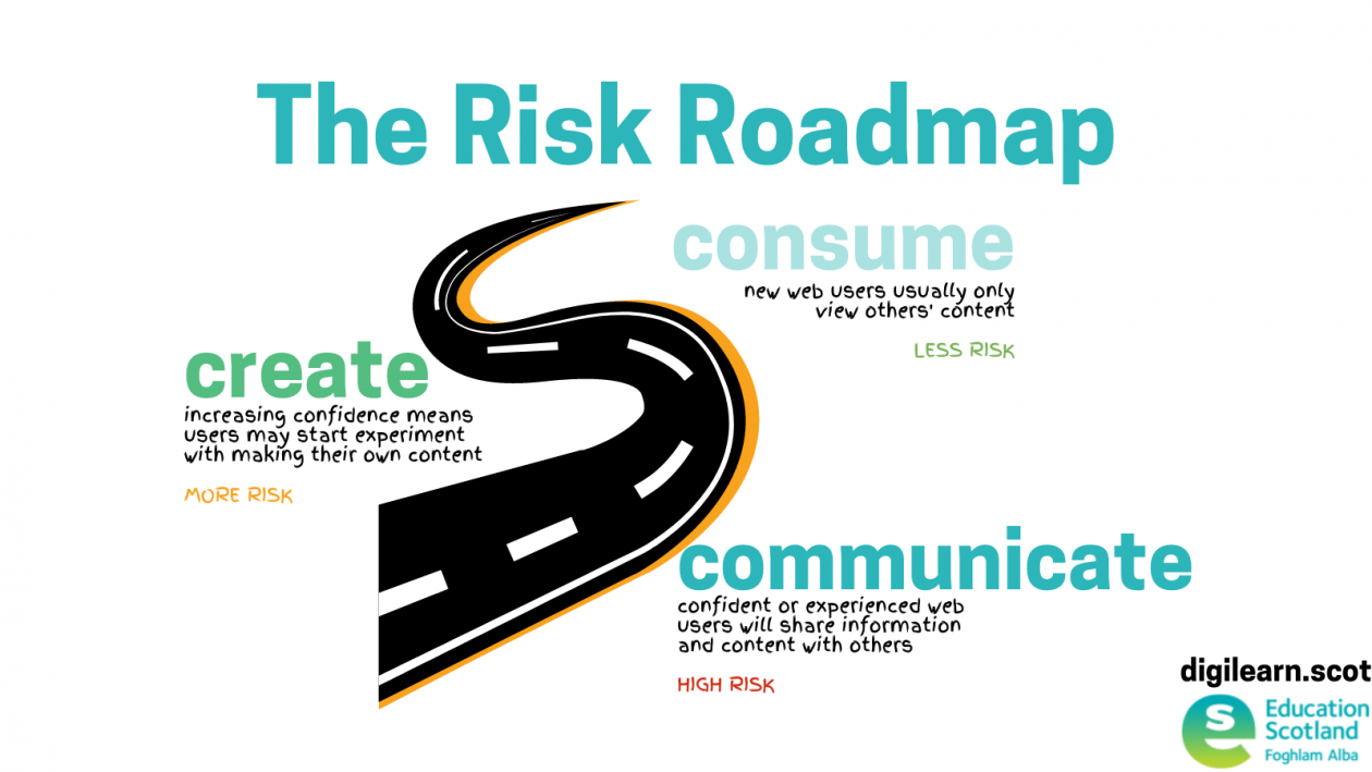 road graphic showing progress from consuming content to creating then communicating it