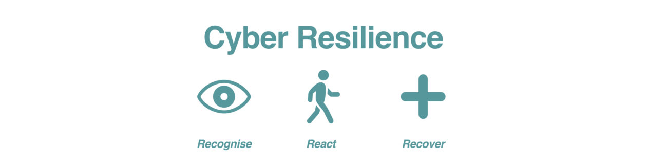 cyber resilience: recognise react recover