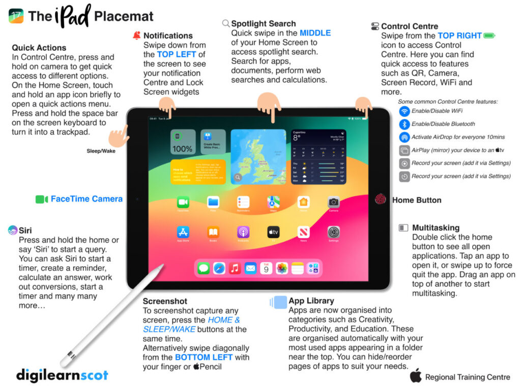 iPad Placemat full size
