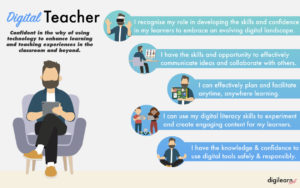 Digital Teacher diagram (landscape)