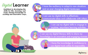 Digital Learner diagram (landscape)