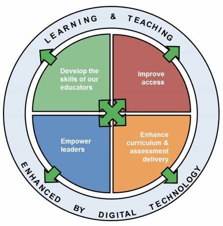 digital learning teaching strategy Scottish Government