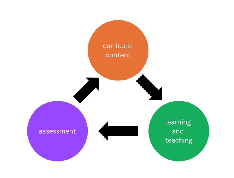 learning teaching and assessment cycle