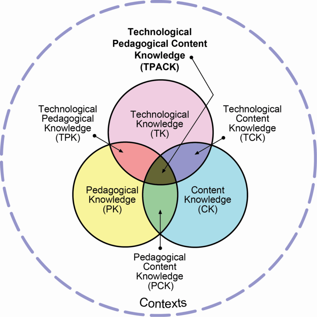 the T PACK learning model diagram