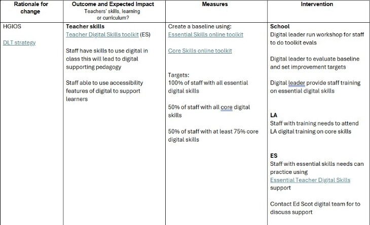 this is an image demonstrating an example of a school improvement plan