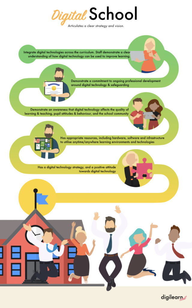 School Leadership – digi learn demo