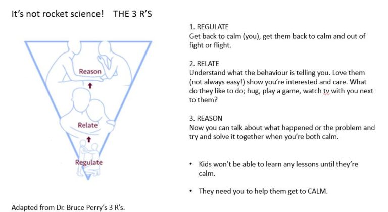 Neurosequential Model Three Rs Worksheet.pdf Attachment, Nurture & Trauma Informed Practice (Inc. Five to Thrive ...