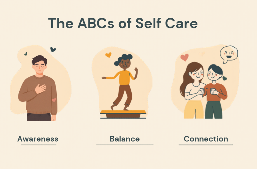 The ABC's of Self Care