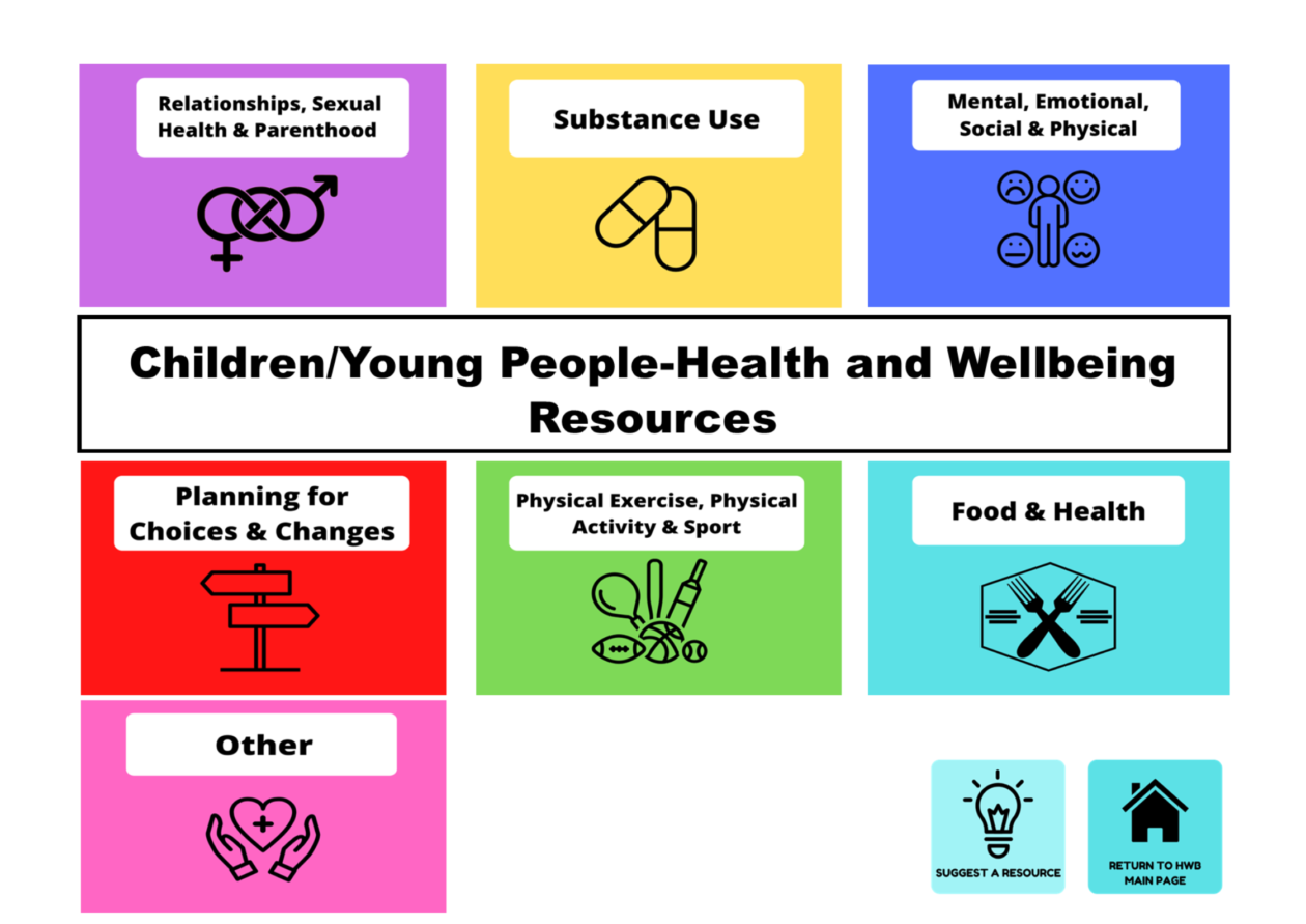 Children and YP HWB Resource Landing Page