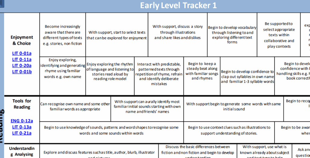 Curriculum | Glasgow Early Years