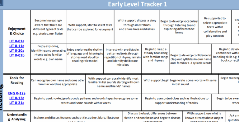 Curriculum | Glasgow Early Years