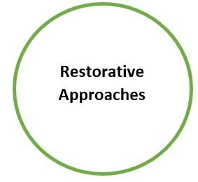 Restorative Approaches