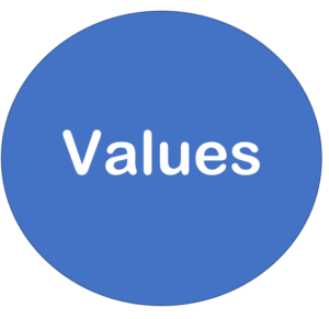 Title: Values