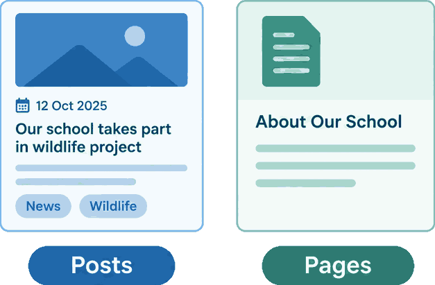 graphic showing features of post and pges