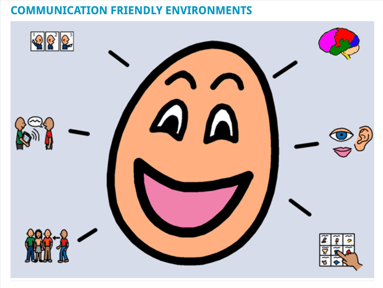 Screenshot of communication-friendly environment header image: A large smiling face surrounded by illustrations of people communicating, a brain, an eye, an ear, and a grid of symbols representing communication.
