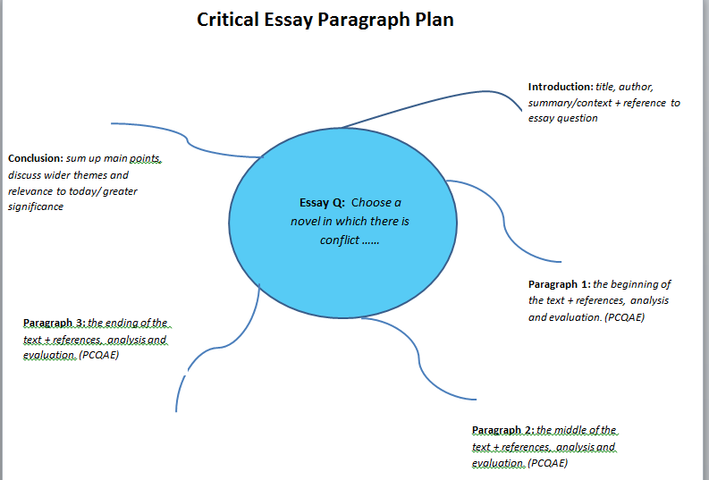 Mind-Maps | Hillhead High School Study Skills