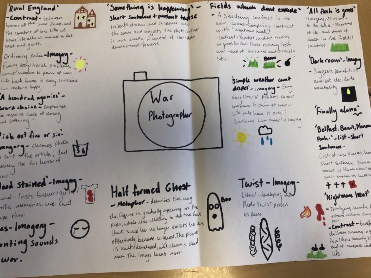One page notes | Hillhead High School Study Skills