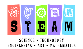 STEM, STEAM, STREAM or SCREAM: Integrated Learning as A Way