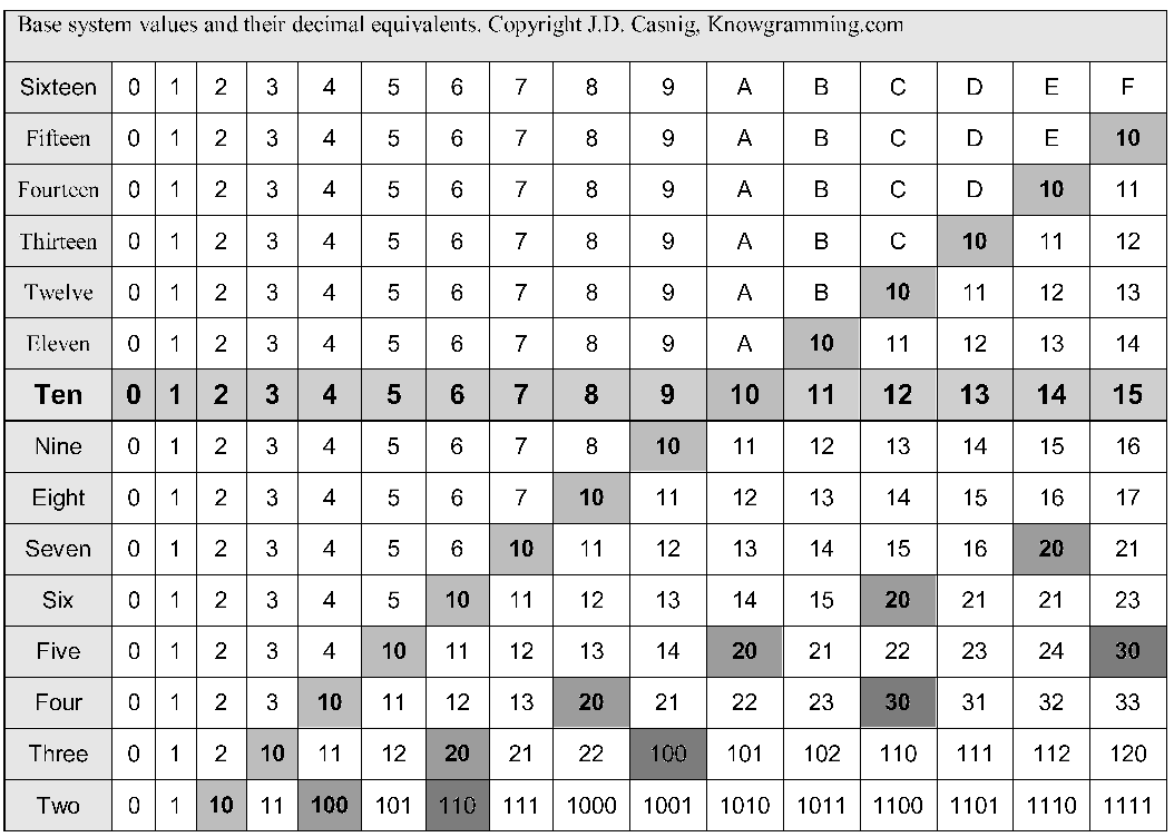 binary-system