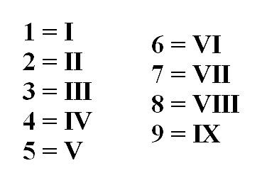 Roman Numerals Chart 1 10