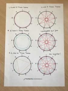 Can maths be taught creatively? | Katie Morris – Eportfolio