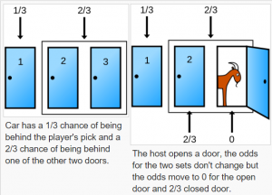 Counter Intuitive Maths The Monty Hall Problem My Teacher