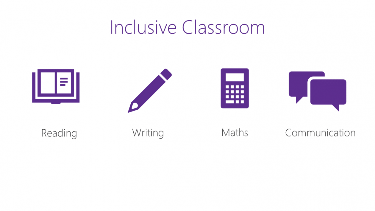 Image showing symbols to represent the four areas of the Inclusive Classroom: reading, writing, maths and communication