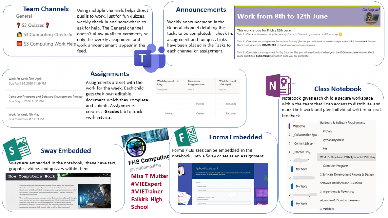 Graphic showing Glow and Digital Tools used during remote learning