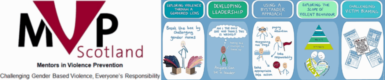 Mentors in Violence Prevention in Scottish Schools